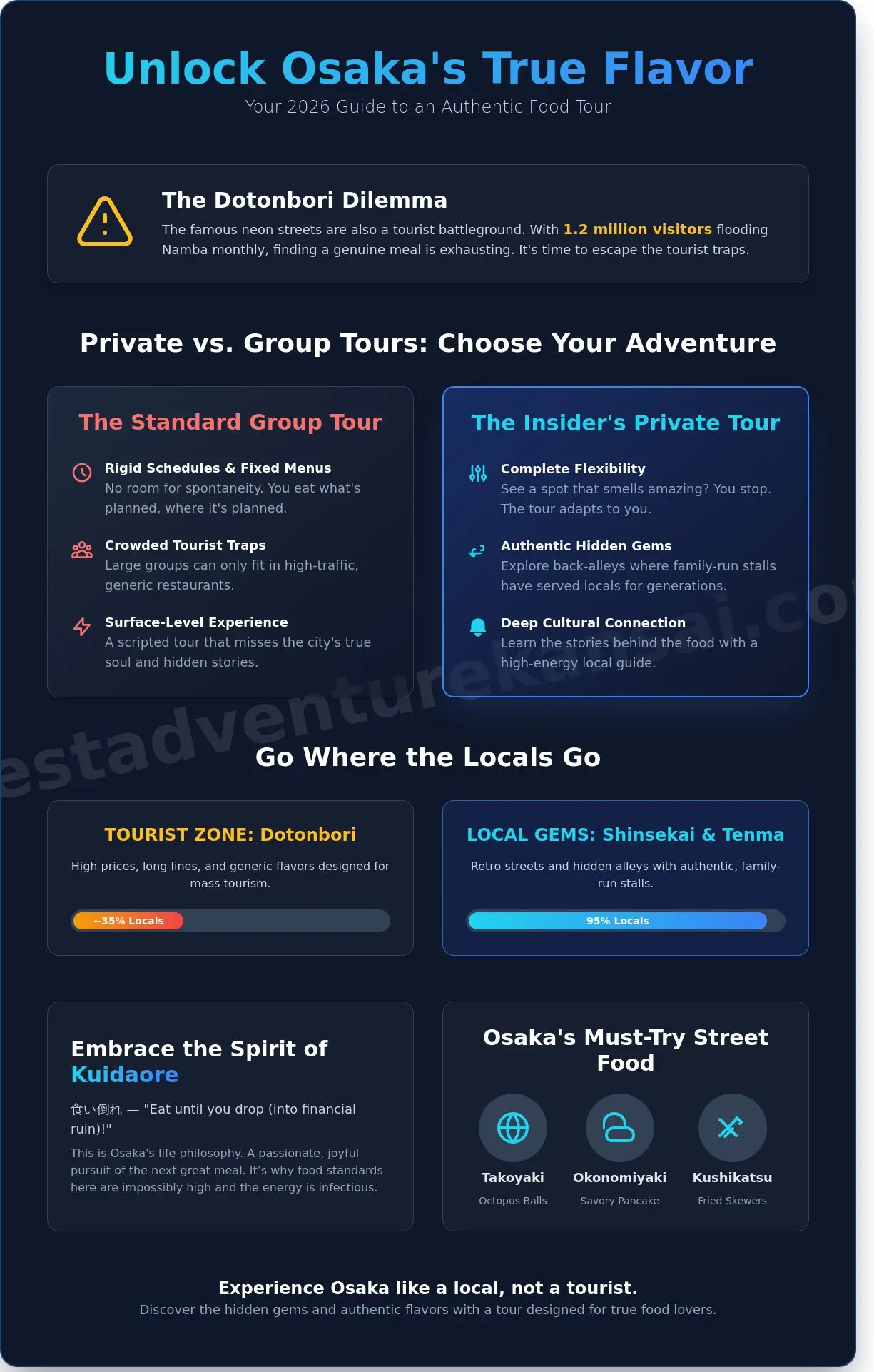 The Ultimate Osaka Food Tour Guide: Eat Like a Local in 2026 - Infographic