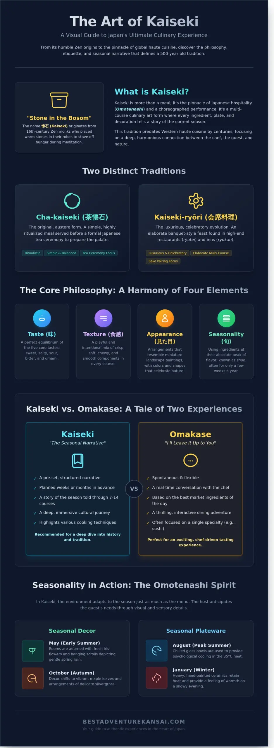 What is Kaiseki? Your Guide to Japan’s Ultimate Fine Dining Experience 2 What is Kaiseki? Your Guide to Japan’s Ultimate Fine Dining Experience - Infographic